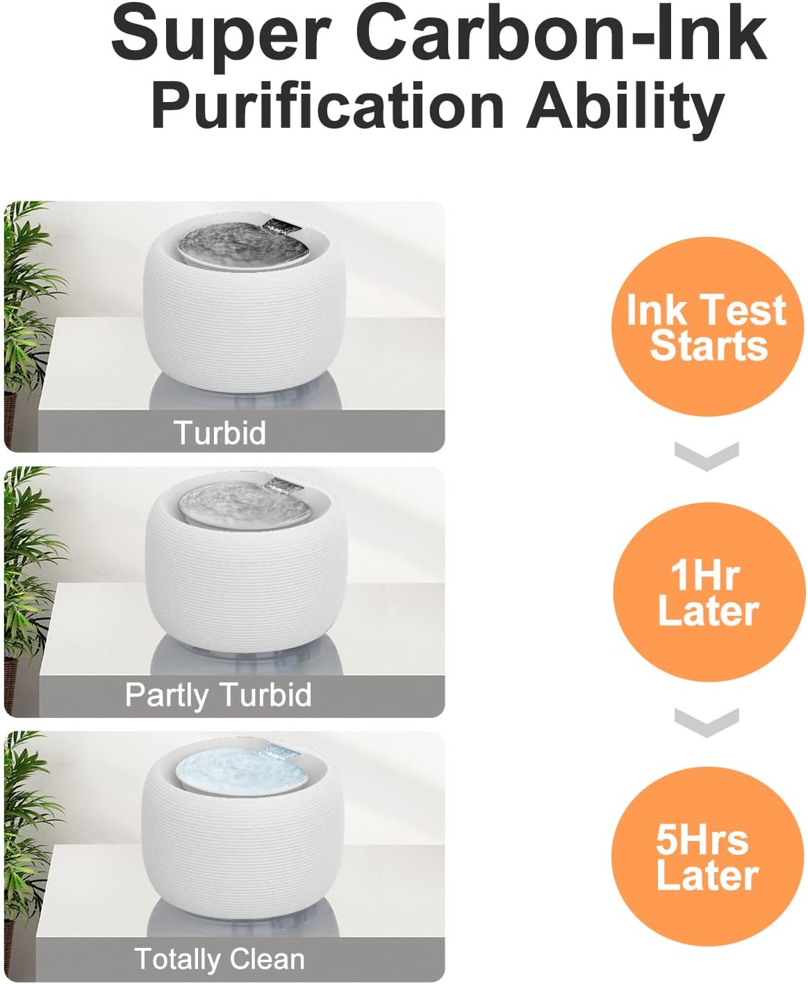 Cat Water Fountain, 84oz/2.5L Pet Water Fountain for Cats Inside, Ultra Quiet Automatic Cat Water Dispenser, Silent Pump with Dry-Run Protection, Dual Mode for Cats, Small Dogs : Pet Supplies