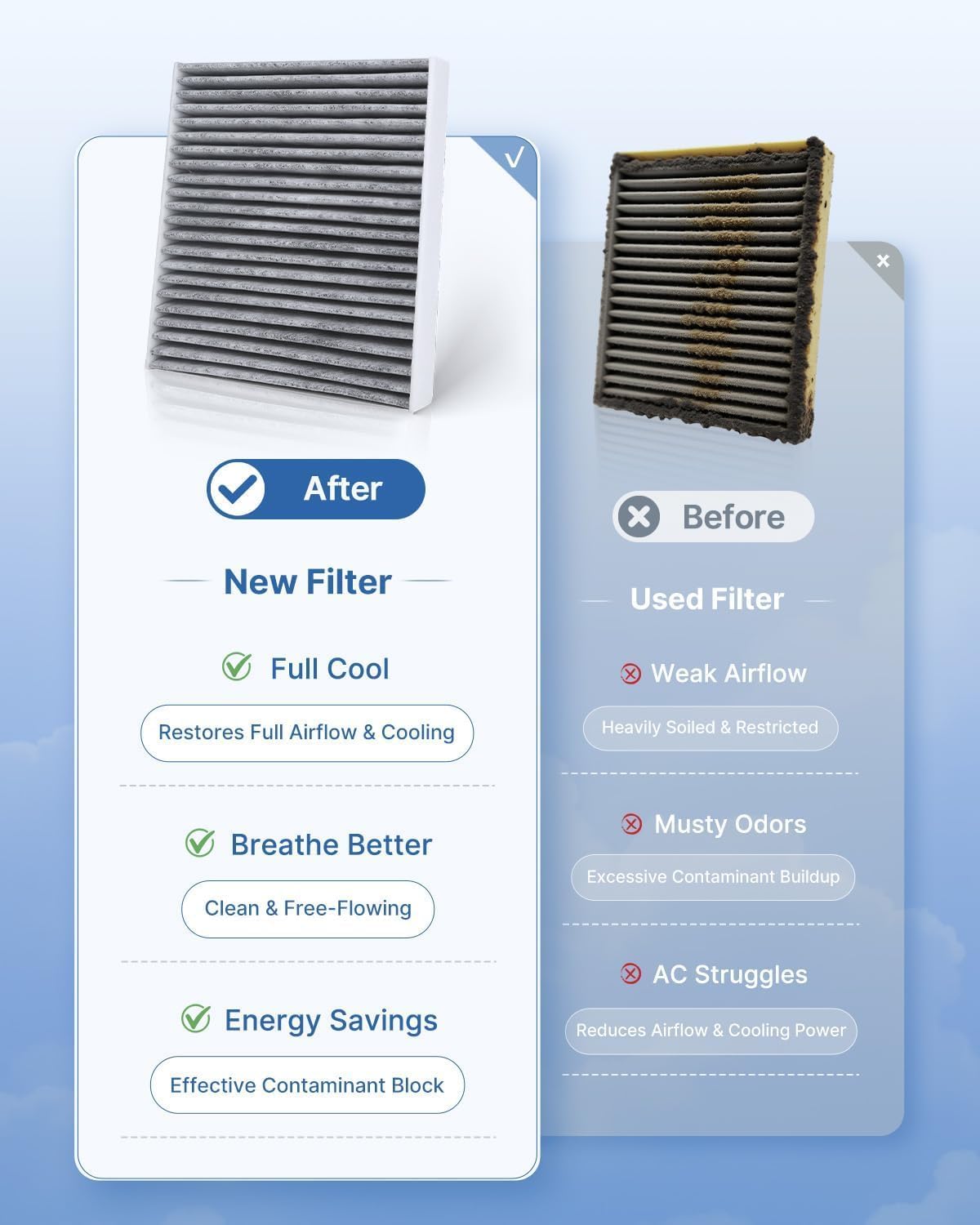 Cabin Engine Air Filter Kit Fits 2007-2017 CAMRY, 2009-2016 VENZA