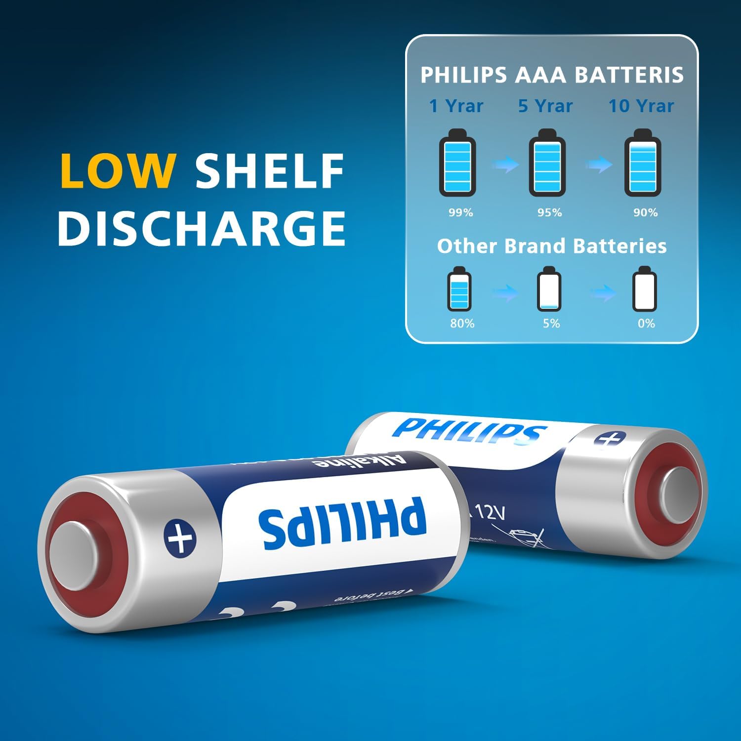 Philips 27A 12V Batteries 50-Pack, Long-Lasting A27 Alkaline Battery for Key Fobs, Car Alarms, Garage & Gate Remotes