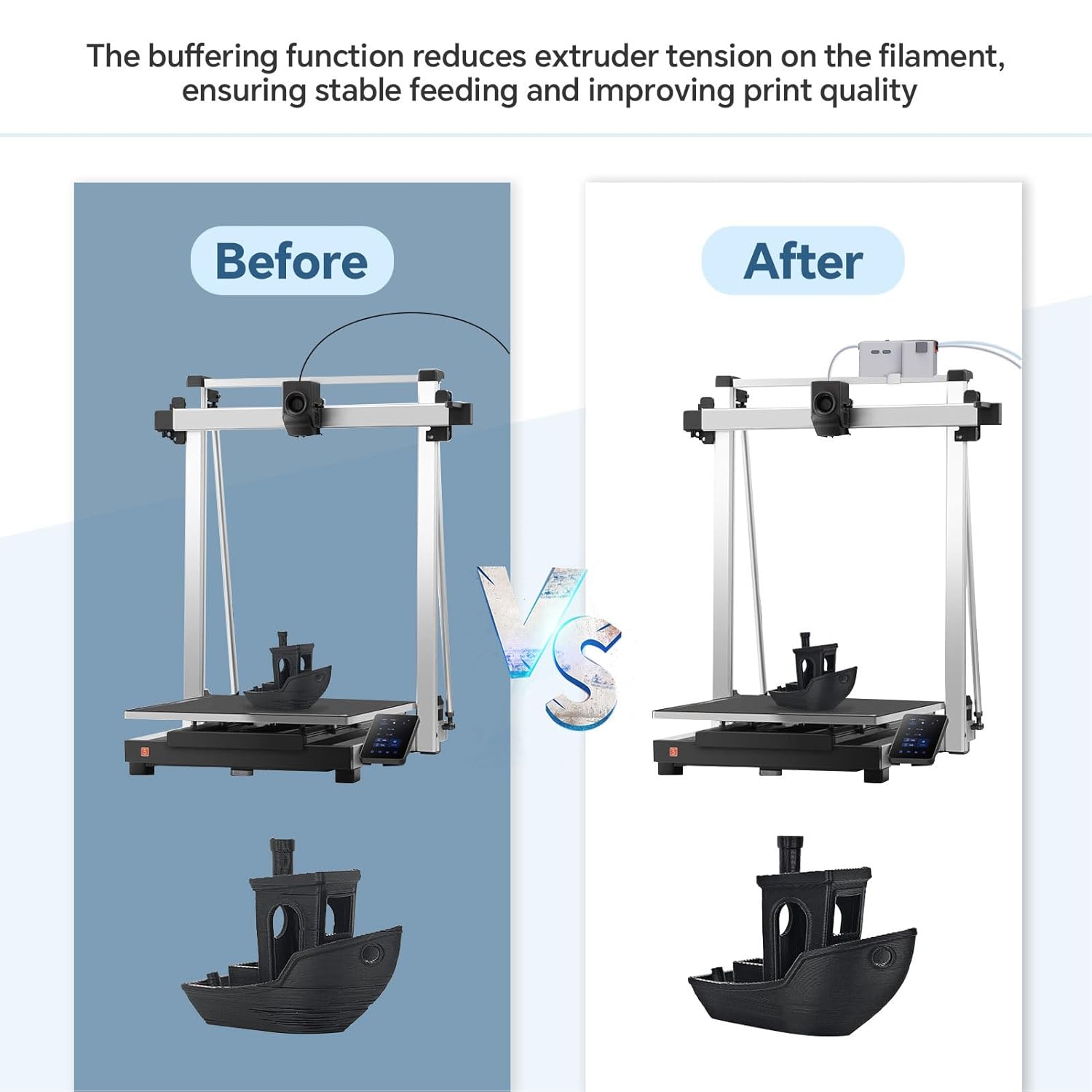 WALFRONT Filament Buffer for 3D Printer Dual Input Single Output Automatic Feeding System with Auto Switch for K1 K2