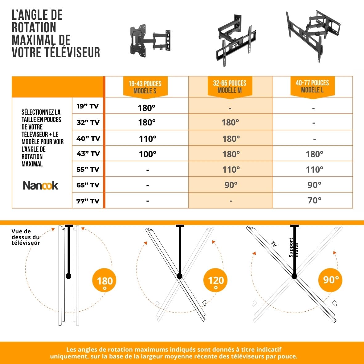 Nanook Solid+ Support Mural TV Pivotant Inclinable pour 32-65 Pouces