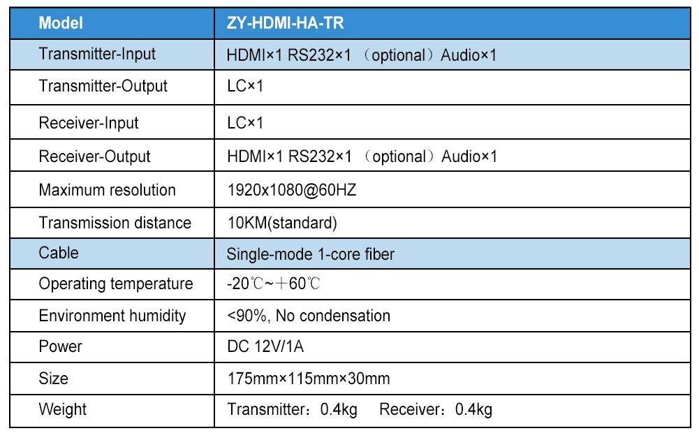 Extensor HDMI multimodo HD de un modo único con audio analógico sin compresión 1080P compatible con RS232/HDCP