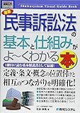 990円「図解入門ビギナーズ最新民事訴訟法の基本と仕組みがよ~くわかる本 (How‐nual Visual Guide Book)」