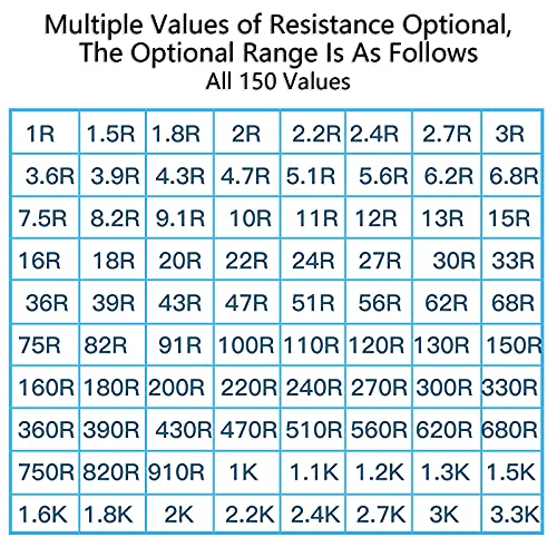 100 Pcs 330 Ohm Resistors Yiwanson 0.25 W Metal Film Resistor, Tolerance ±1% 1/4W Metal Film Fixed Resistor For Repair Electronic Systems, Repair Cars, Audio Components, Arduino Projects (330R) #TOP5