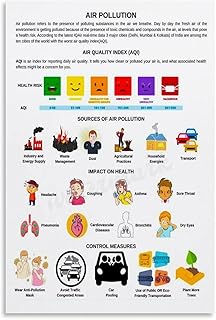 Air Pollution Poster Family School Education Canvas Painting Wall Art Poster for Bedroom Living Room Decor 08x12inch(20x30cm)