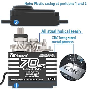 Torque Meter 28冊セット 28mm DC Planetary gear motor 28GP-385 12V 24V High torque