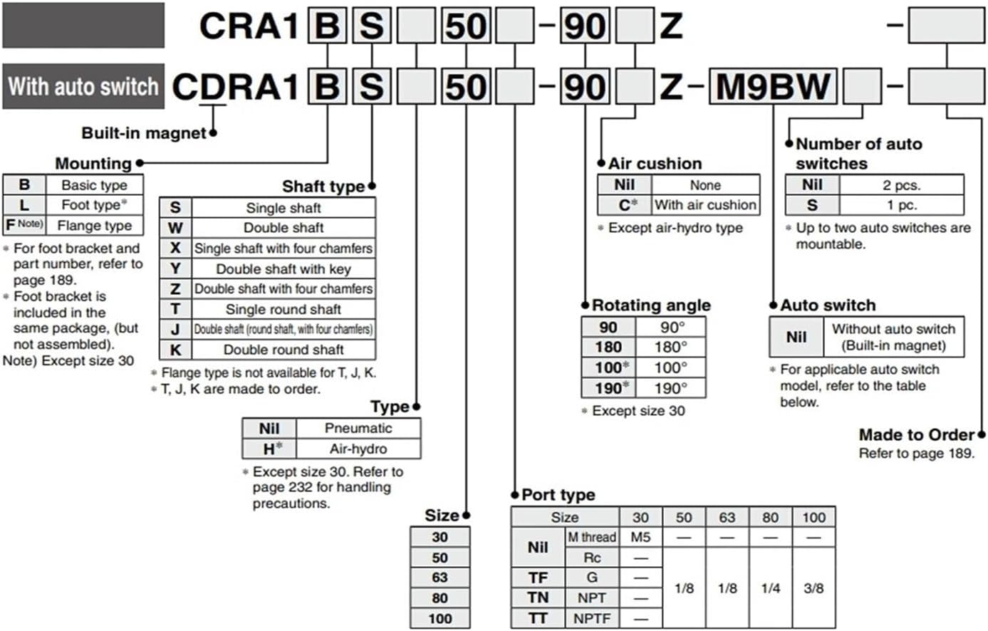 Rotary Actuator Rack & Pinion Type CRA1 CRA1BS CRA1BS30 CDRA1BS30 CDRA1BS30-90CZ CDRA1BS30-180CZ CRA1BS30-90CZ CRA1BS30-180CZ (Size : CDRA1BS30-90CZ)