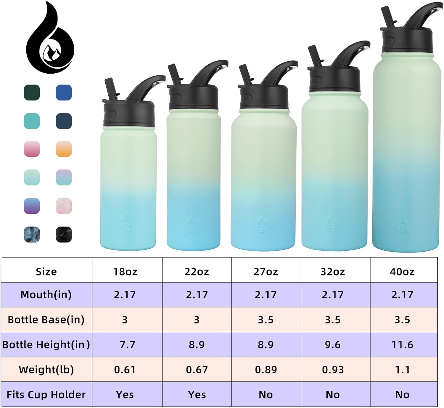 BJPKPK Insulated Water Bottles with Straw Lid, 18oz Stainless Steel Metal Water Bottle, Cold Hot Thermo with 3 Lids, Leak Proof BPA Free Travel Cup, Wide Mouth Flasks, Thermo -Mint - Image 5