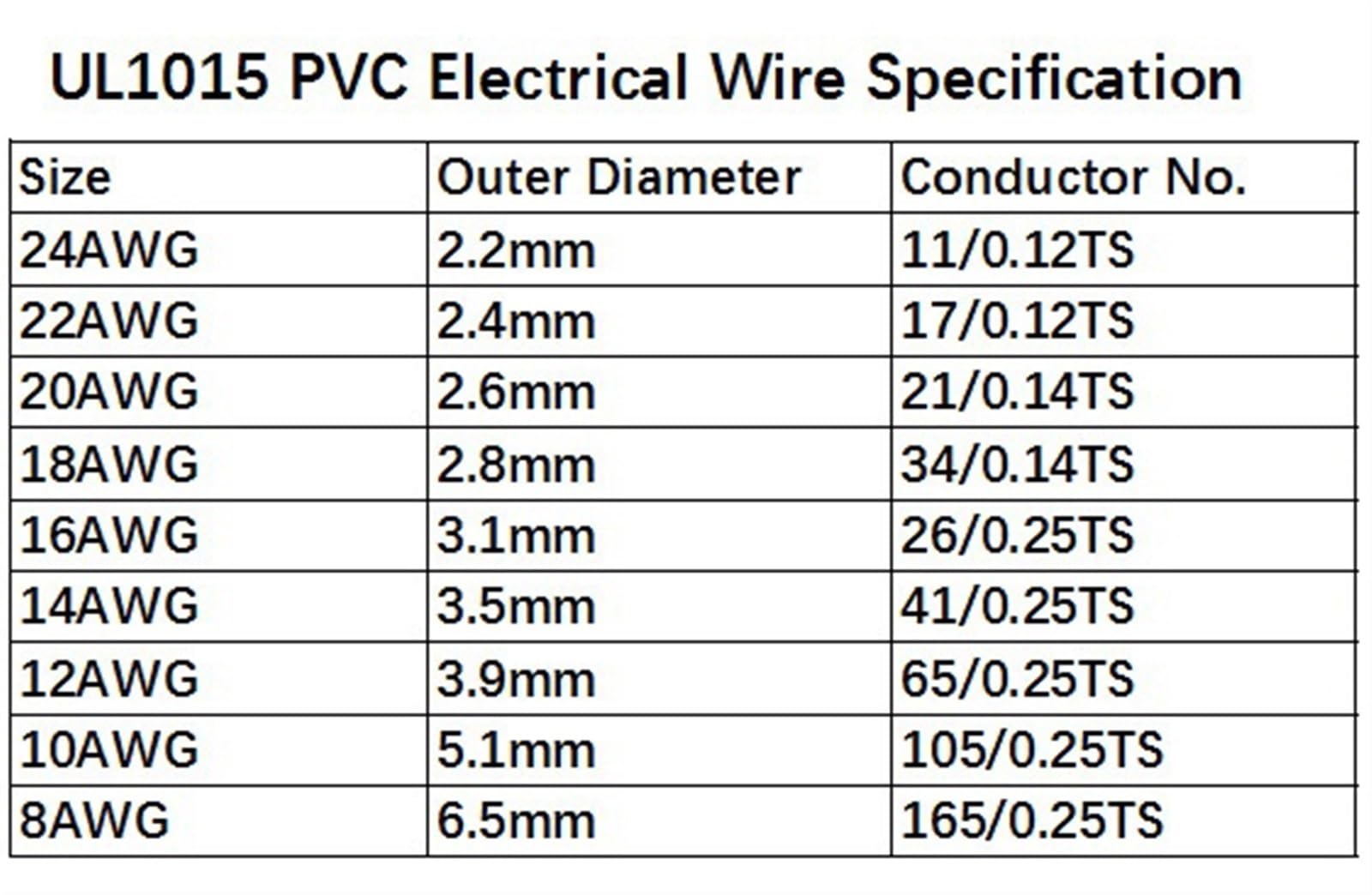 Hauptleitung Fest 1 Meter 5 Meter UL1015 Lampe DIY Kabel 8AWG 24AWG 600V Kupfer Elektrodraht Verbinder Webstuhl (Color : Red 5Meter, Size : 8AWG)