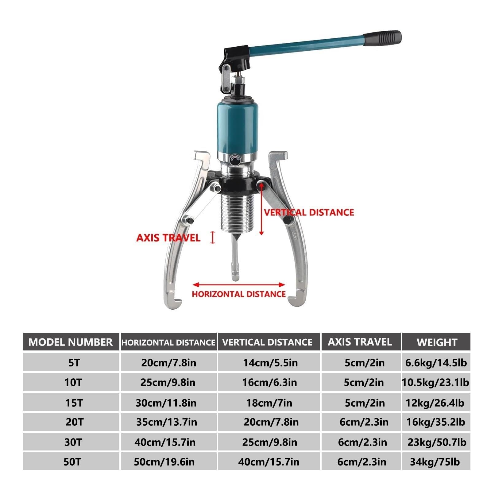 HEQIM Hydraulic Gear Puller Kit, 2 Jaw or 3 Jaw Industrial Hydraulic Splitter Tool, 5-50 Ton Bearing Puller for Removing Pulleys Gears Bearings Flywheels, Vertical or Horizontal(30T)