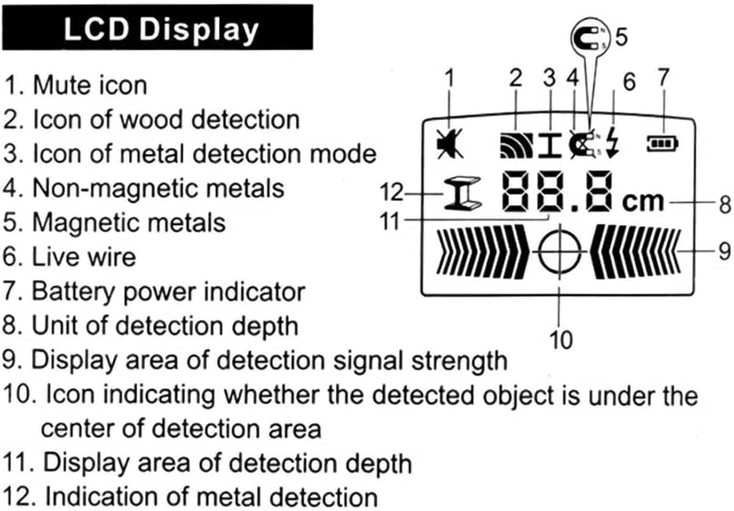 Stud Finder Wall Scanner - 4 in 1 Stud Detector Detector Beam Finders Wall Detector Sensor Center Finding with LCD Display for Wood AC Wire Metal Studs Cable Joist Detection LCD Display