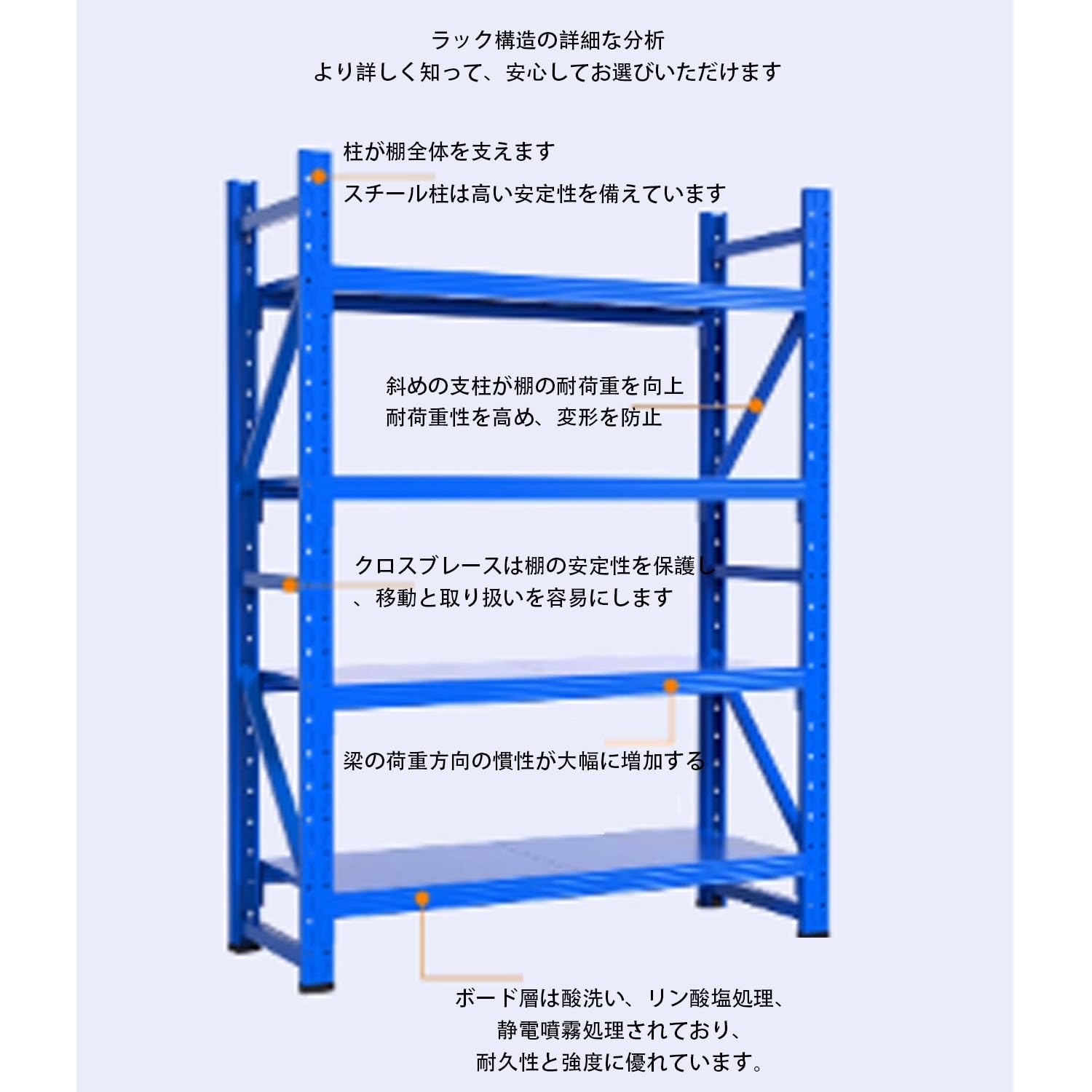 Amazon.co.jp: スチールラック 業務用 重型倉庫ラック スチール収納棚