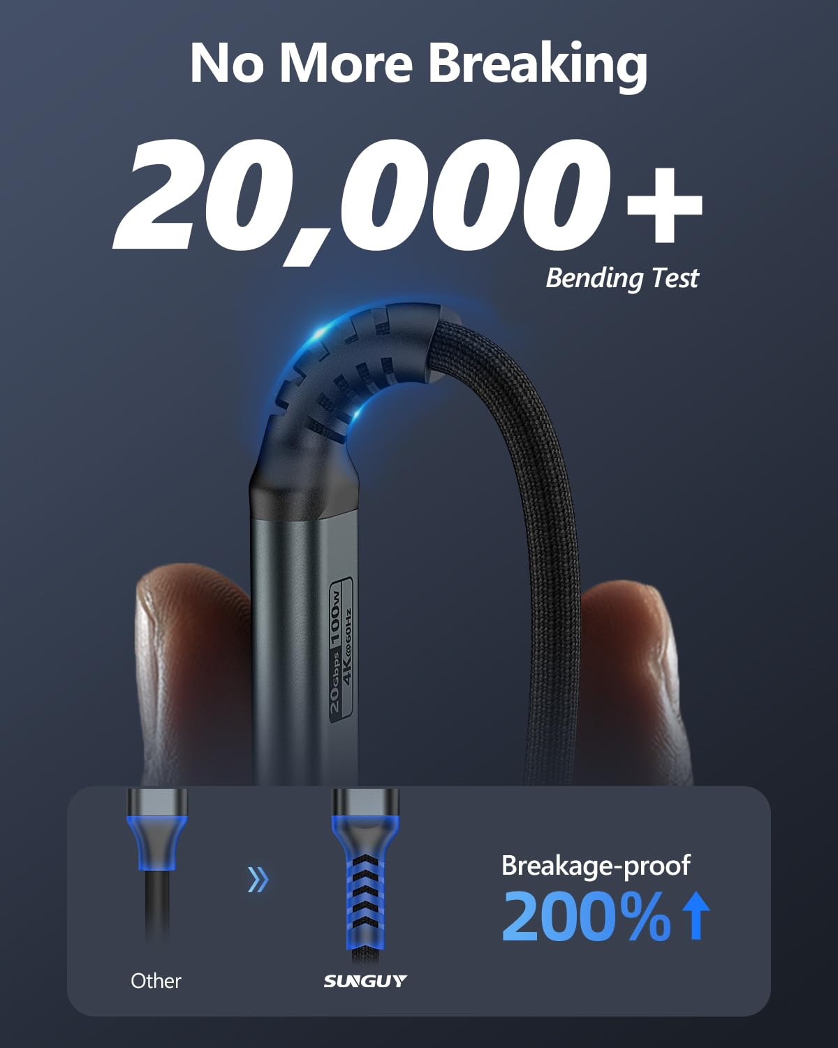 SUNGUY Cavo USB C a USB C 90 Gradi, 1.5M 20Gbps 100W Cavo USB Type-C Ricarica Rapida, 4K@60Hz Cavo USB C per Android Auto, iPhone 15 Pro Max, Galaxy S24, iPad Pro 2022, MacBook Pro,Xiaomi,Google Pixel