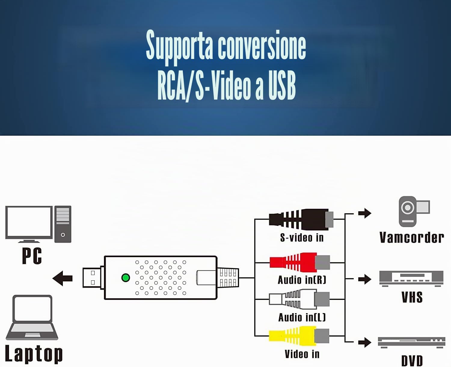 Convertitore AV-USB C Con Scheda Di Acquisizione Video 1 Canale SODIAL – Cattura Segnale Analogico!