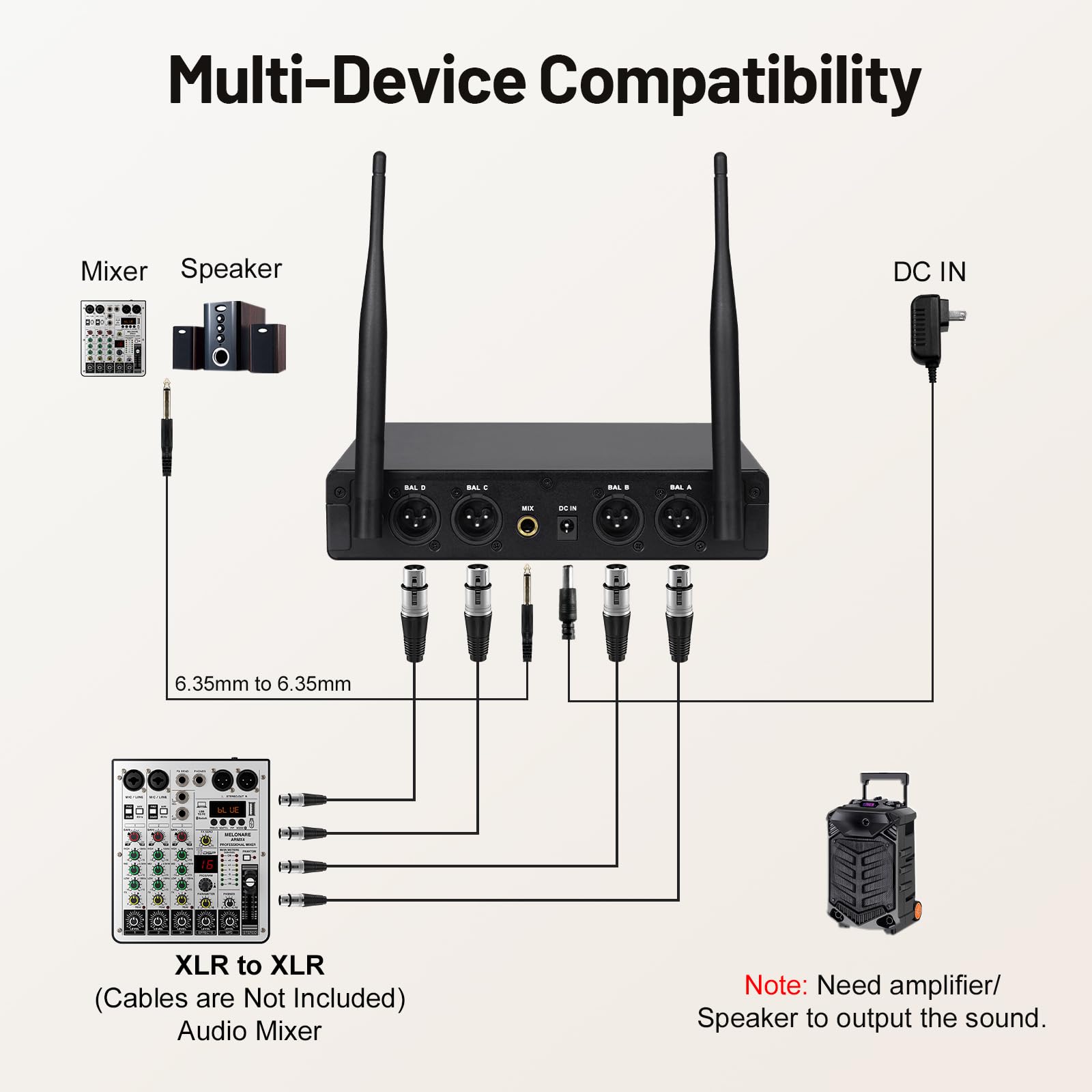 MELONARE Kompaktes 4-Kanal UHF-Funkmikrofonsystem MWM-41-4H | 4 dynamische Handmikrofone, 4 x 10 Frequenzen, 200 Fuß Reichweite, Live-Gesang, Karaoke, Gottesdienste, DJ-Events