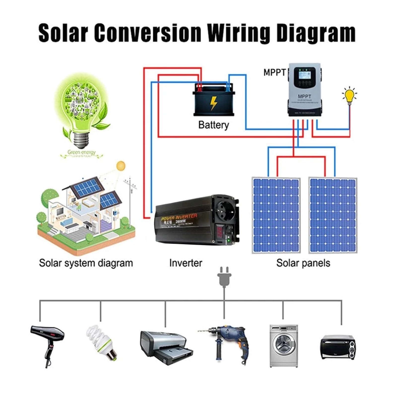 Inversores Solares para Coche 12 V 220 V para 110 V Onda Sinusoidal Pura CC 12 V 24 V 1000 W con Pantalla Digital Única Transformador(60V,110V(60Hz),Universal)