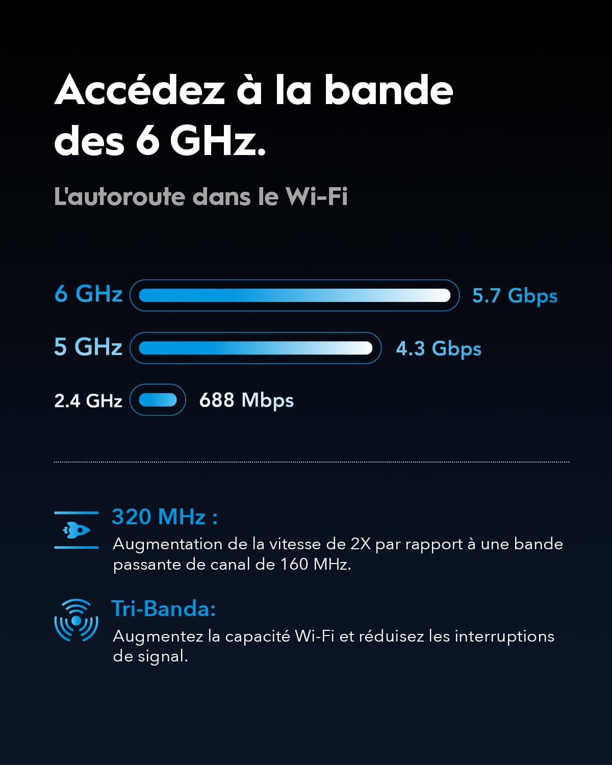 Cudy Routeur Wi-FI 7 BE11000 tri-Bande, 6 Flux 10 Gbit/s, 4 Ports 2,5 G, jusqu'à 11 000 Mbps, Serveur et Client VPN, Application Cudy, Mesh et antennes à Gain élevé WR11000