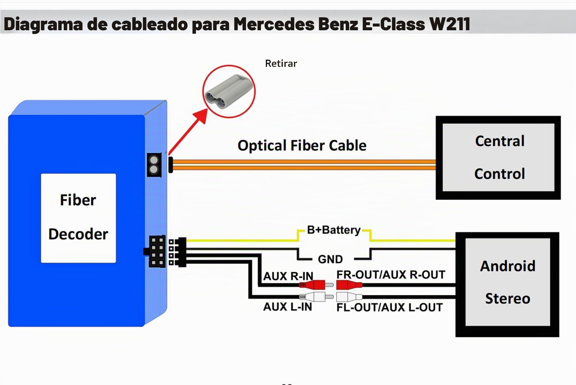 para Mercedes Benz Android AutoRadio Decodificador de Fibra óptica, la mayoría de Fibra óptica Decodificador para Car Stereo, para Mercedes Benz CLS SLK E S-Series (W211) (2003-2008 NTG2.0)