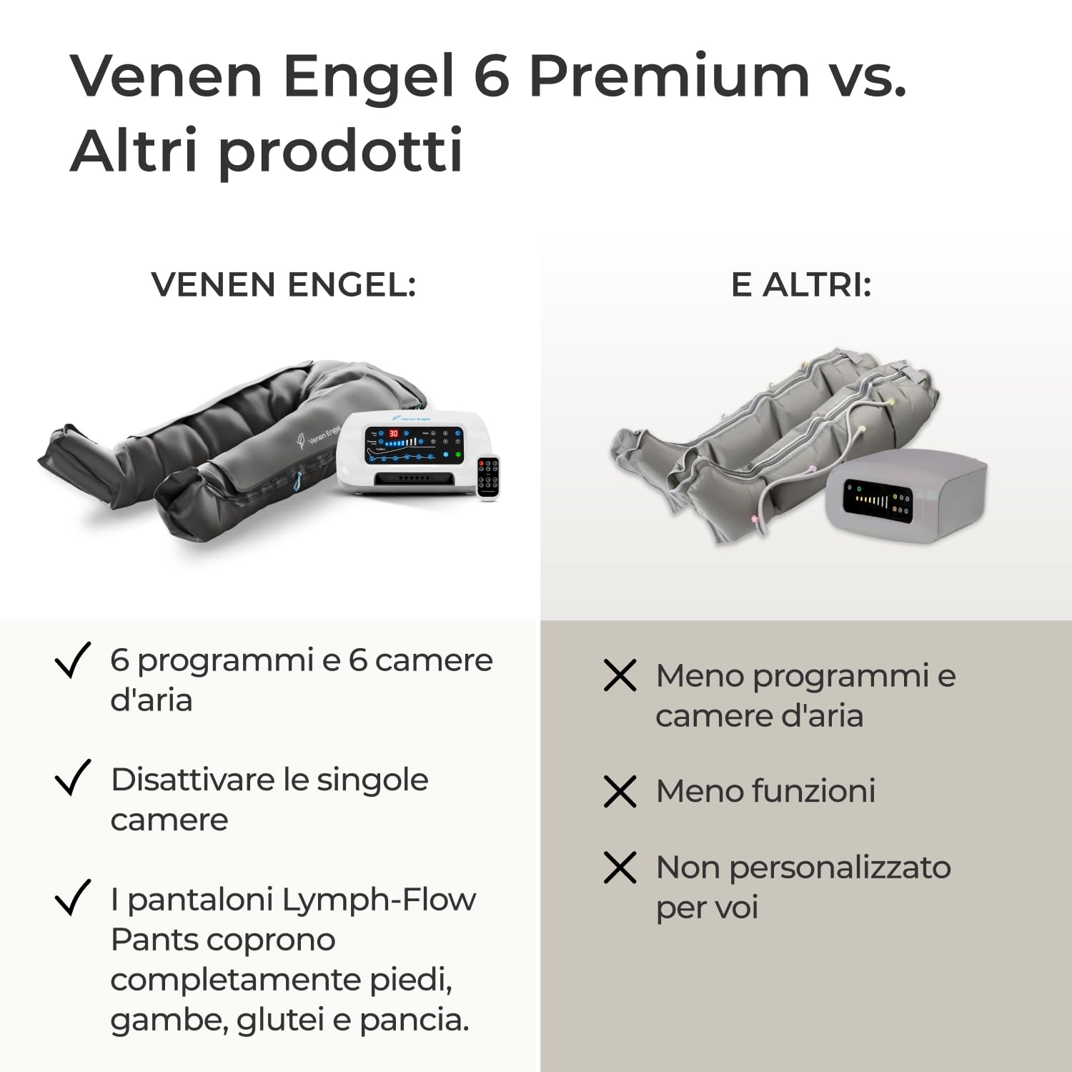 Venen Engel 6 Premium Recovery Boots 6 Programmi di Massaggio – Dispositivo per Disturbi Venosi e Linfatici – Trattamento della Cellulite – Complemento al Drenaggio Linfatico