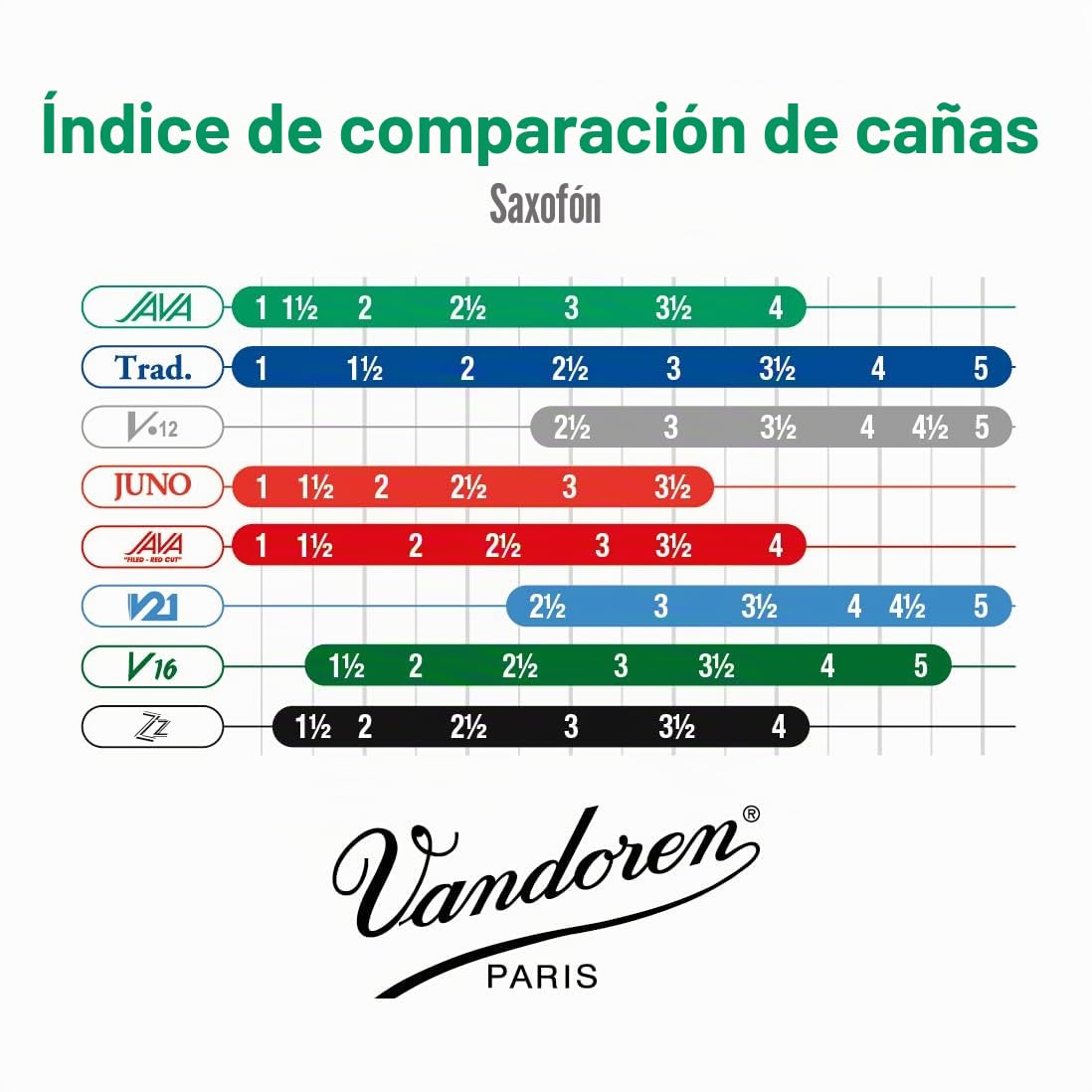 Vandoren SR273 - Caja de 5 cañas para saxofón tenor