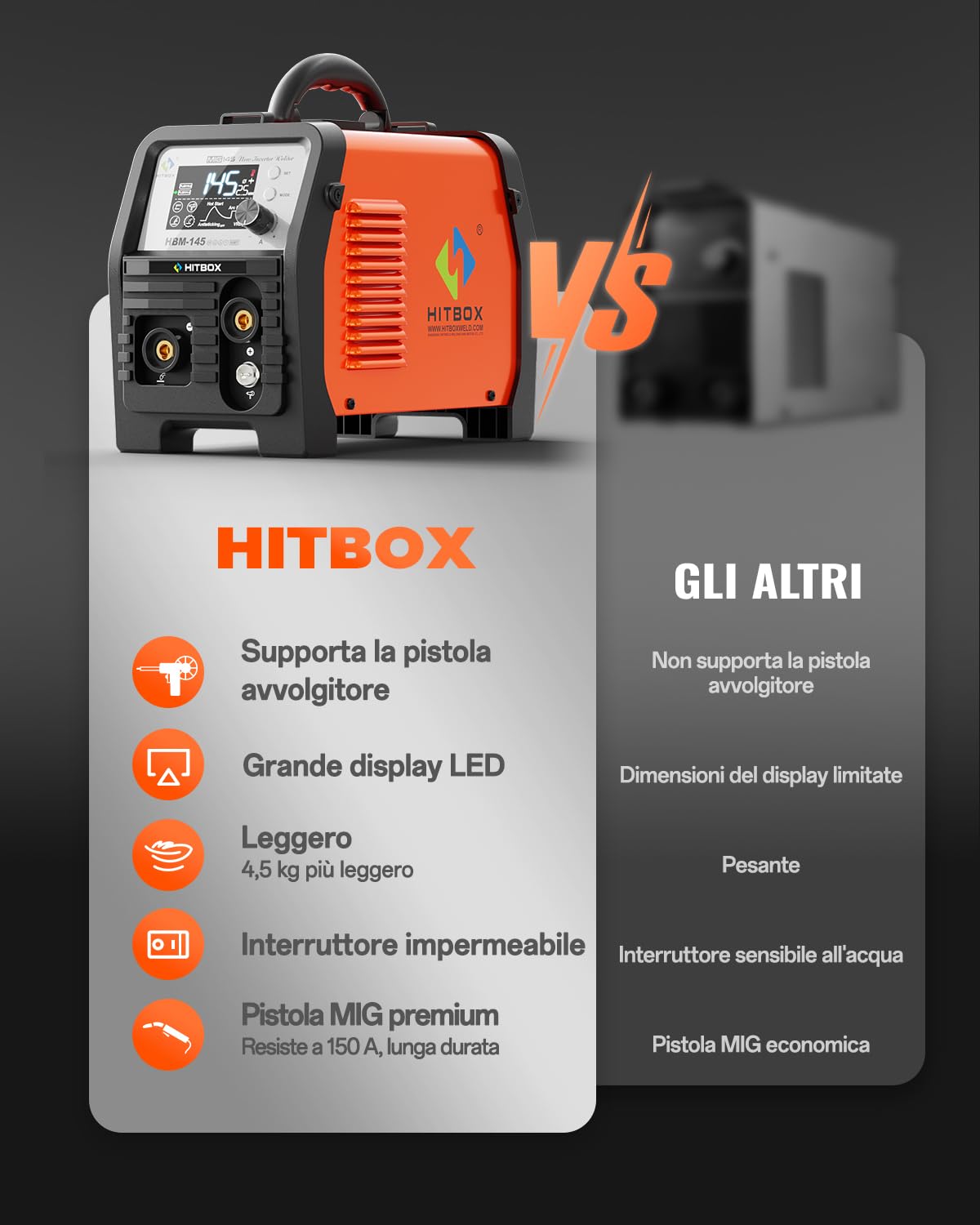 HITBOX 145A Saldatrice a Filo Continuo 4 in 1 – Saldatrice 230V con Display LED – Macchina per Saldatura MIG/ARC/Lift TIG/Spool Gun con Nucleo di Flusso (HBM145)