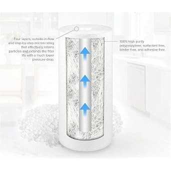 Filter Accessories, 10-inch PPC Big Filter Whole House Water Replacement Element Drinking for bathroom,kitchen