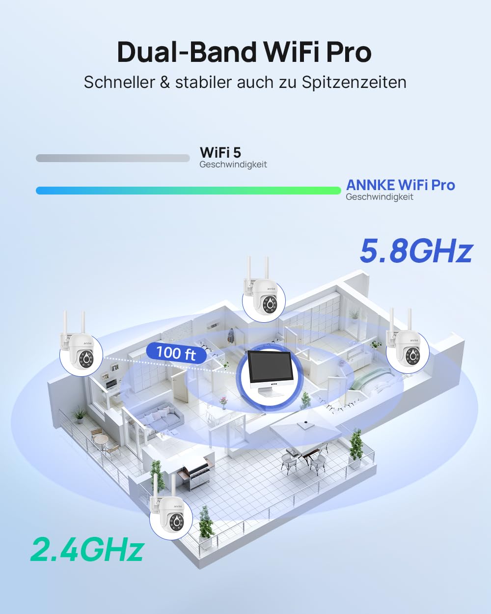 ANNKE Überwachungskamera Set Aussen WLAN mit 12''Monitor, 10CH 1TB HDD NVR