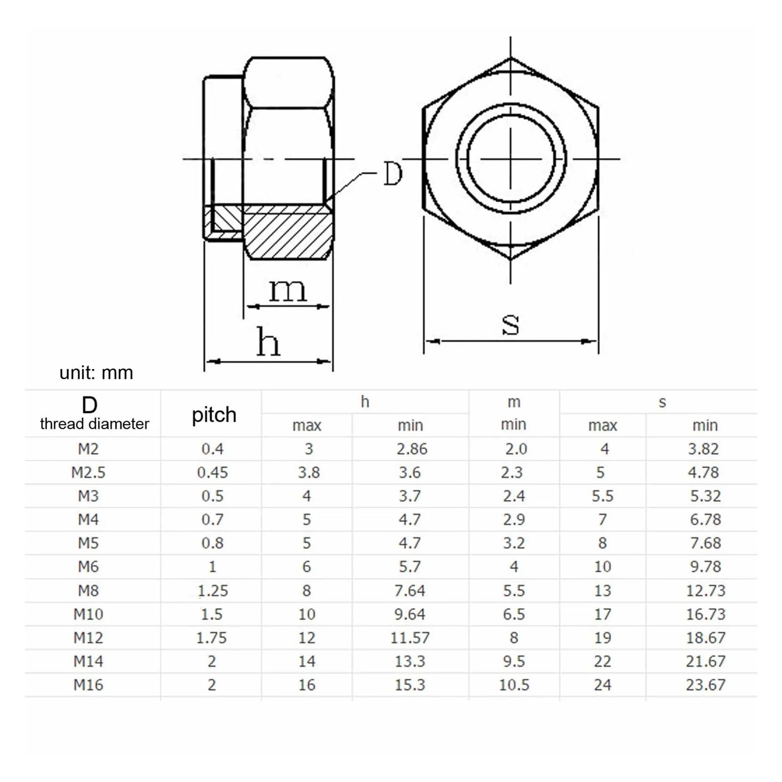 2-50 pezzi da M4 a M16 filettatura sinistra opposta inversa in acciaio inossidabile 304 dado autobloccante in nylon esagonale inserto in nylon dado autobloccante(M16 2pcs)