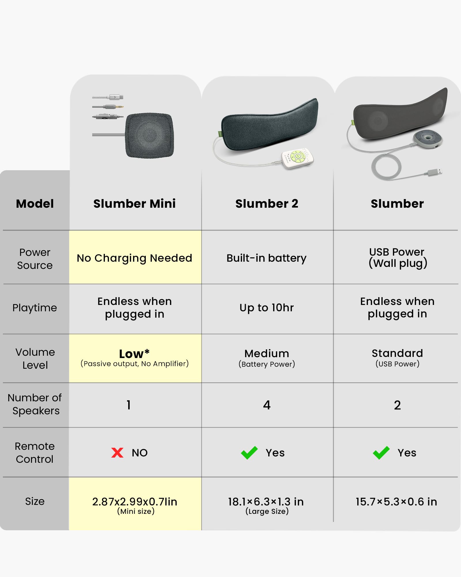 Avantree Slumber Mini – Altoparlante Da Cuscino Con Cavo Per Dormire, Audio Notturno Morbido, Senza Ricarica, Controllo Volume In Linea, USB-C E AUX, Cuffie Per Podcast E Audiolibri