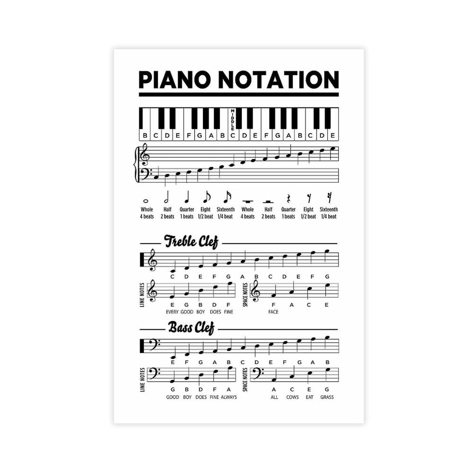 Piano Notation. Basic Music Symbols for Learn Poster Canvas Poster Wall Art Print Picture Paintings 12x18inch(30x45cm)