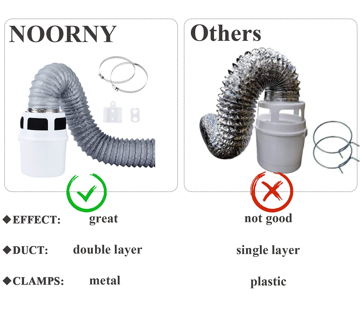 Buy NOORNY Indoor Dryer Vent Kit Lint Trap Bucket Dryer Vent with 4