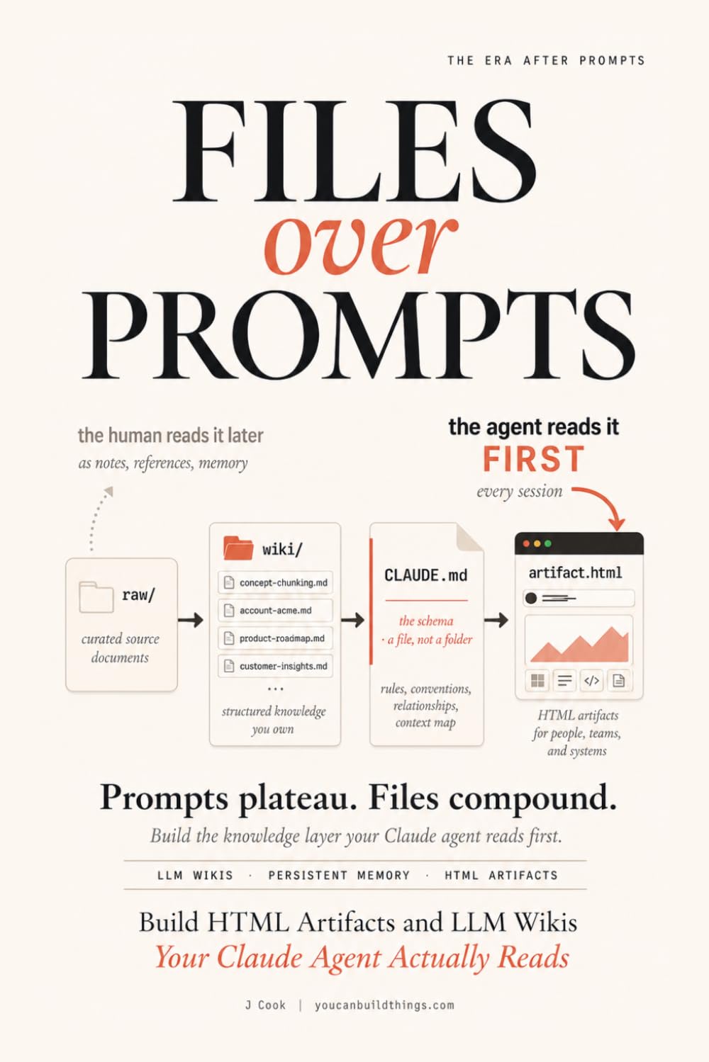 Files Over Prompts: Build HTML Artifacts and LLM Wikis Your Claude Agent Actually Reads (AI Memory Playbooks)