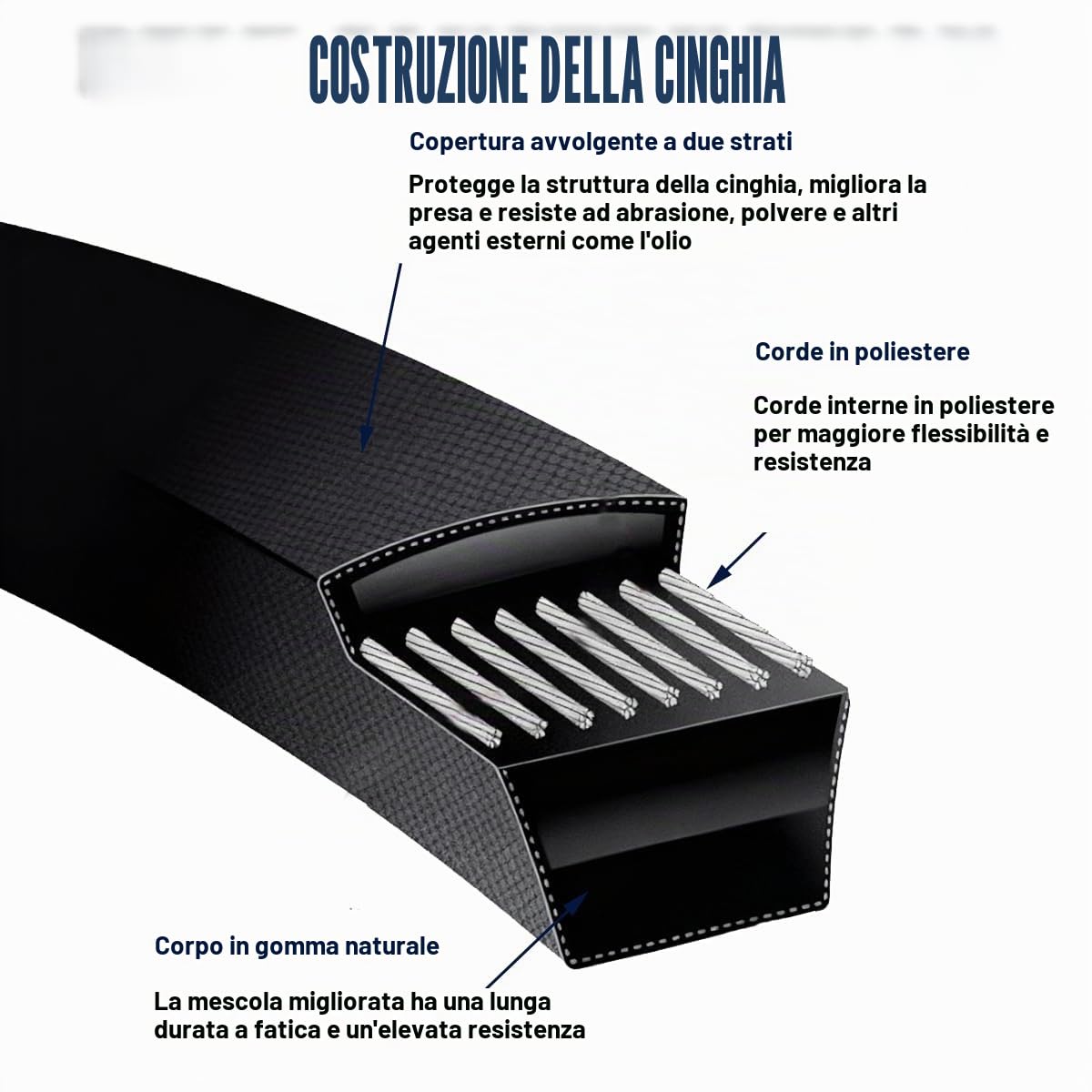ZAMDOE 144959 Cinghia di Trasmissione per Tosaerba per Craftsman LT1000 LT2000 LT3000 per Husqvarna per Poulan per AYP trattorino rasaerba da 42'' 532138255 532144959 160855 130801 138255 532130801