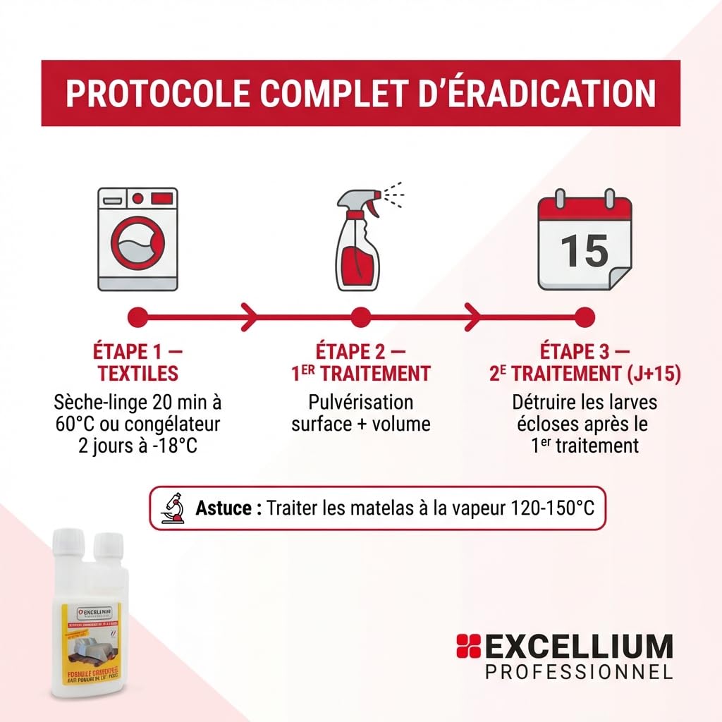 Insecticide Concentré Anti-Punaises de Lit 500ml EXCELLIUM PROFESSIONNEL | Punaises de lit et puces · Concentré à diluer · Grand format 500 ml · Flacon doseur