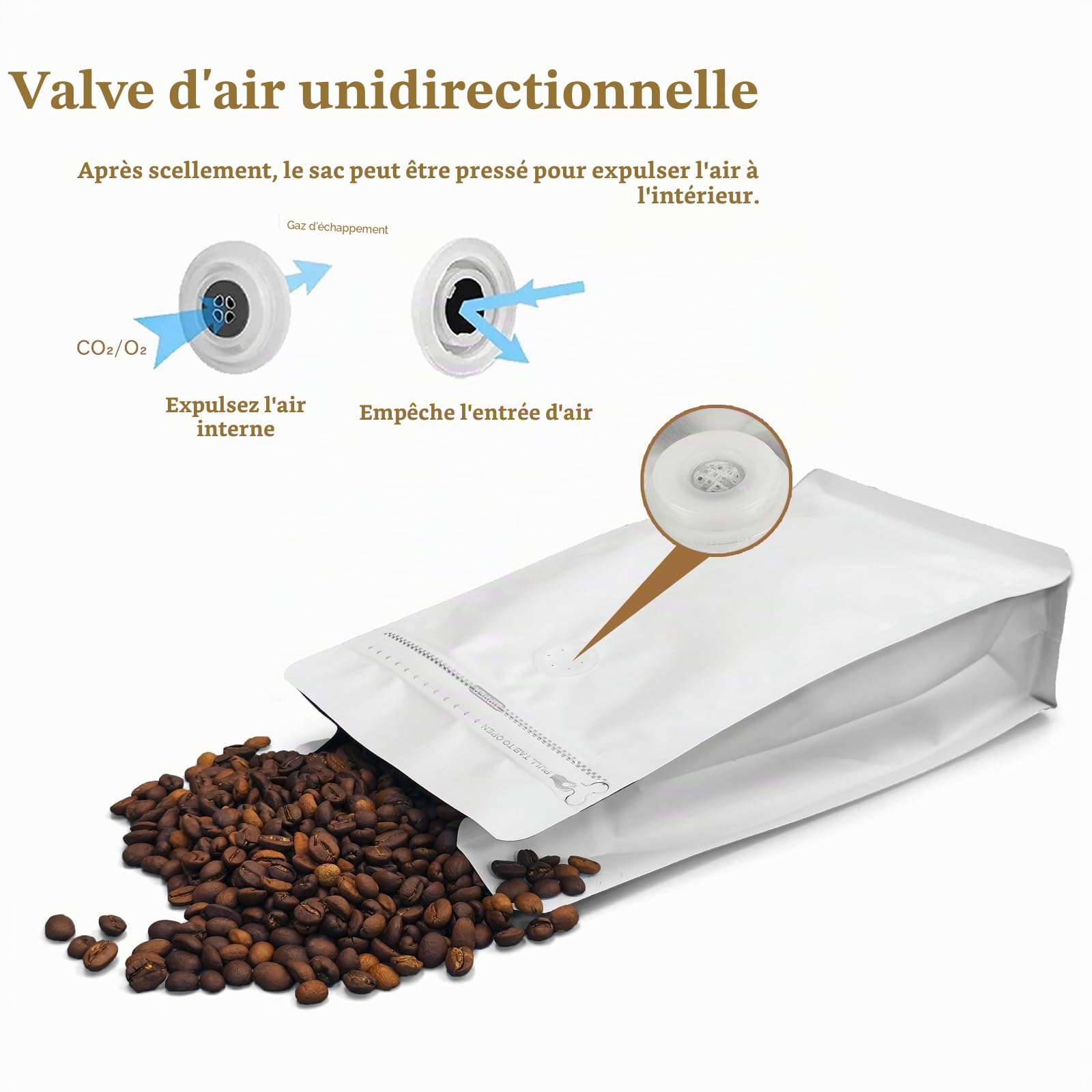 HUAYANG 60 Sacs à Café Alimentaires Standard Blancs avec Valve, Plastique Refermable avec Fermeture éclair