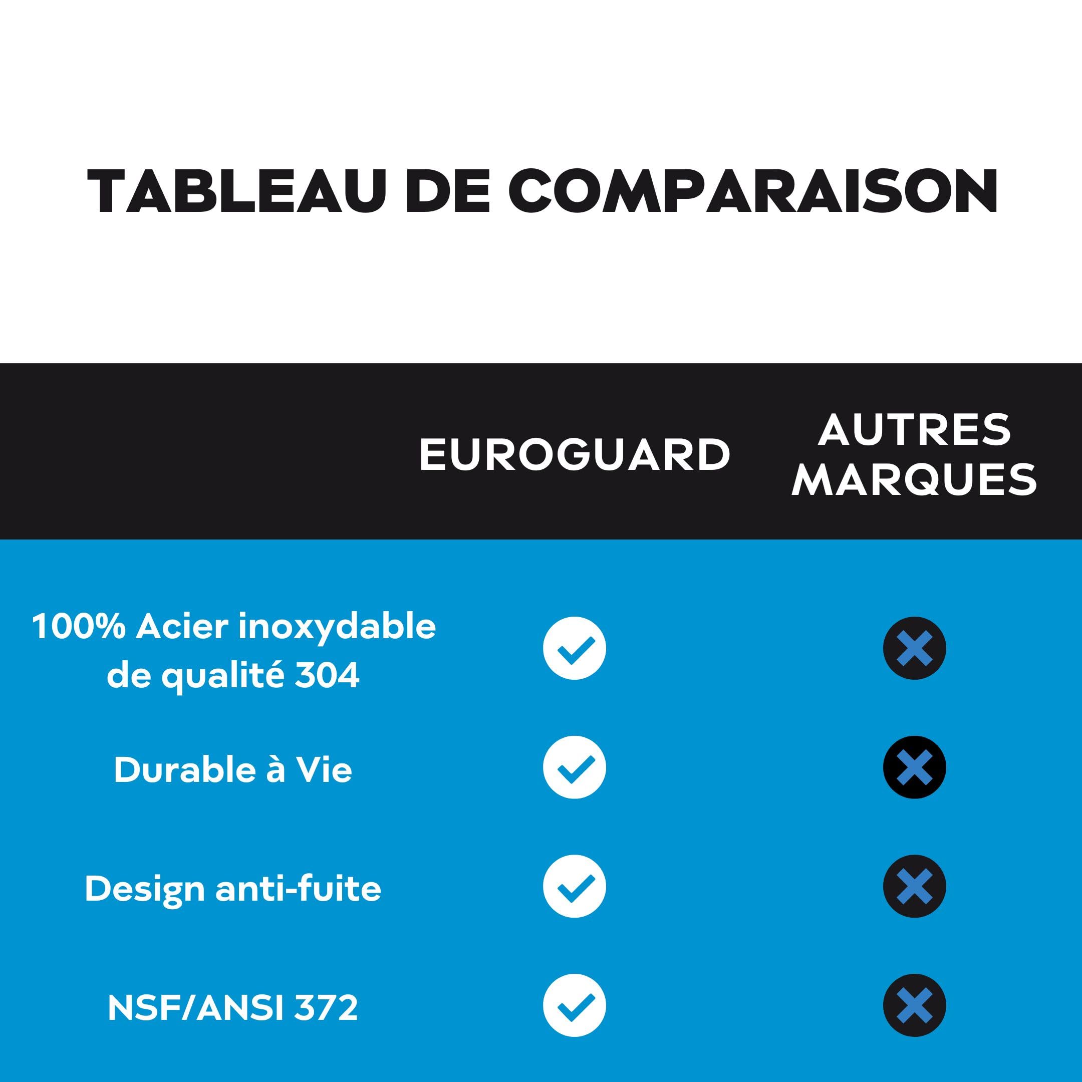 EUROGUARD® Filtre à gravité - Système de Filtration d'eau en Acier Inoxydable 304, 8,5 L, 2 filtres à Charbon Actif, Robinet 100% INOX avec Support en Acier Inoxydable