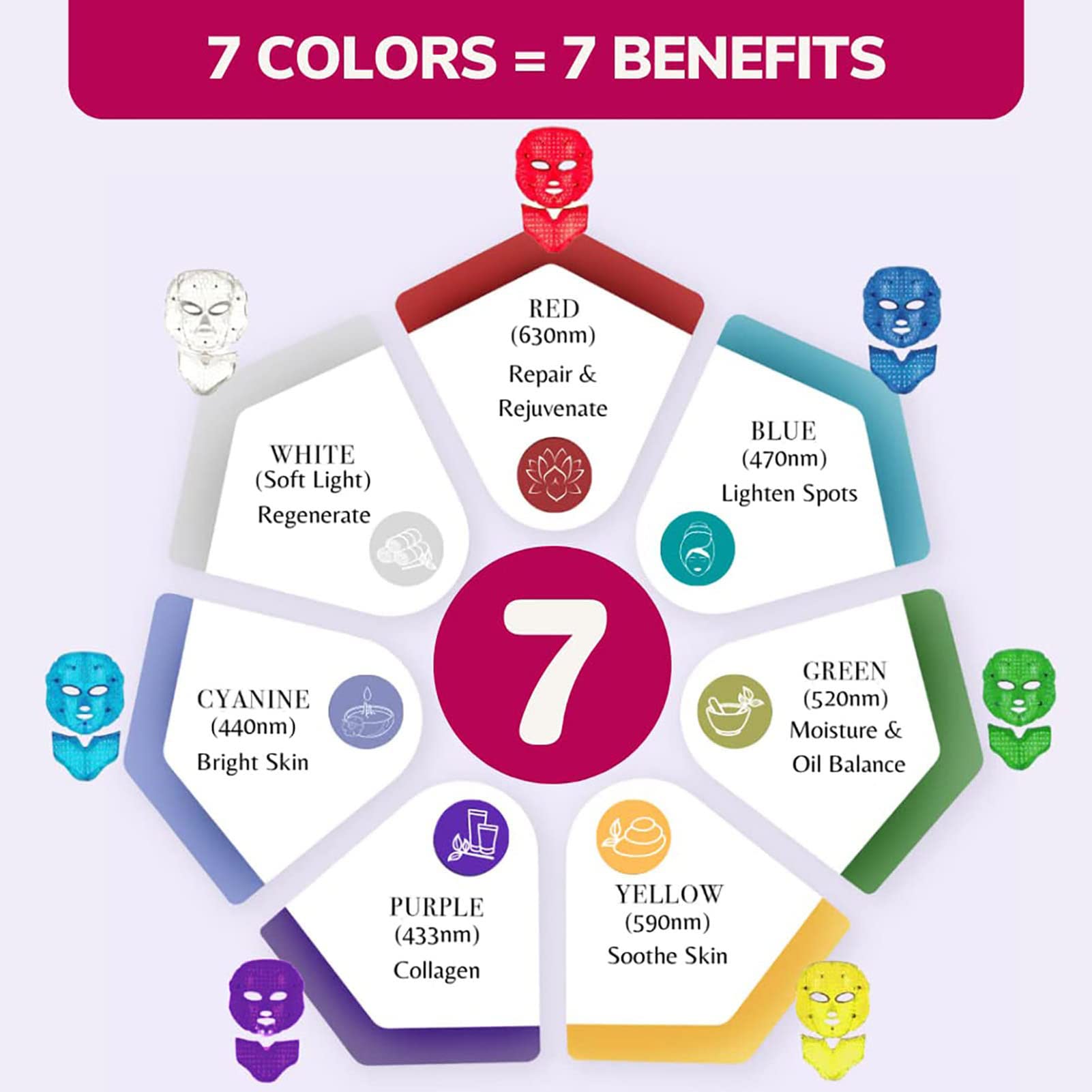 Máscara Facial LED de 7 Colores, LED Photon Máscara de Terapia de Luz Profesional con Cuello, Tratamiento Reafirmante del Acné para Rejuvenecimiento y Estiramiento de la Piel
