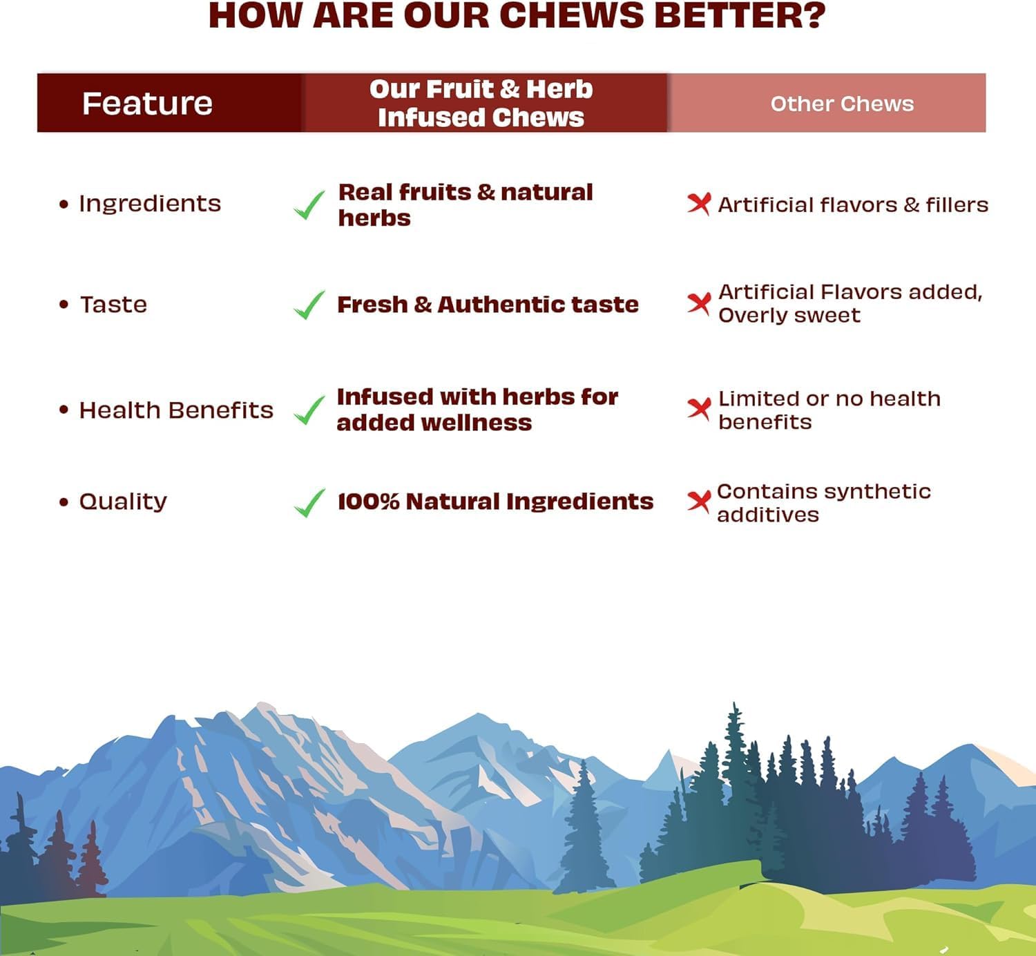 Pawfect - Himalayan Cheese Dental Chew with Strawberry for Dogs| 3 Large (4.93 oz x 3) Bars | All- Natural | Grain-Free | Long Lasting | Rawhide Free