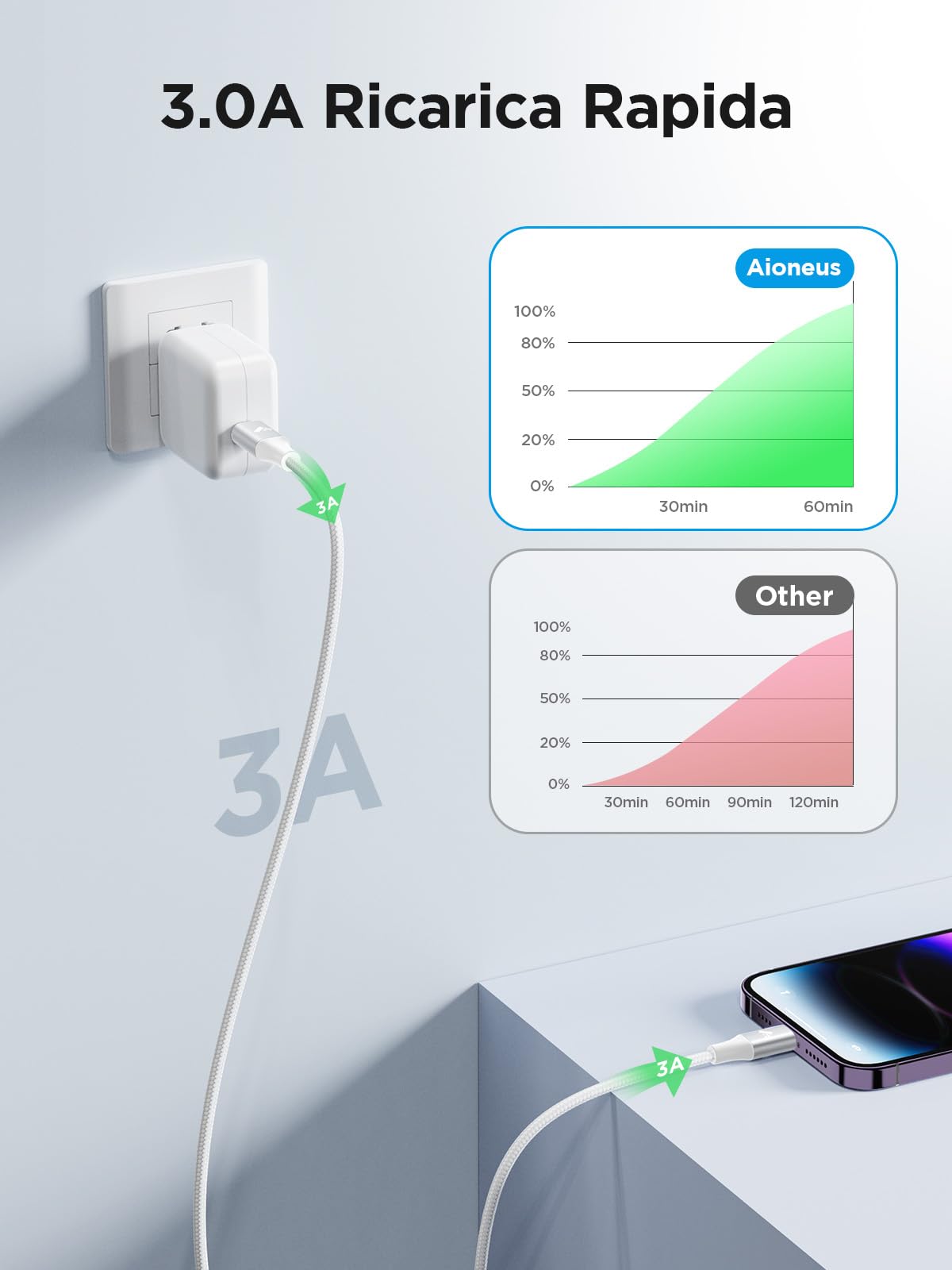 Aioneus Cavo USB C a Lightning 1.8M, Cavo iPhone USB C Certificato MFi Lungo Ricarica Rapida Caricabatterie Filo Type C Caricatore per iPhone 14 13 12 Pro Max Mini 11 SE X XS Max XR 8 7 6s 6 Plus iPad