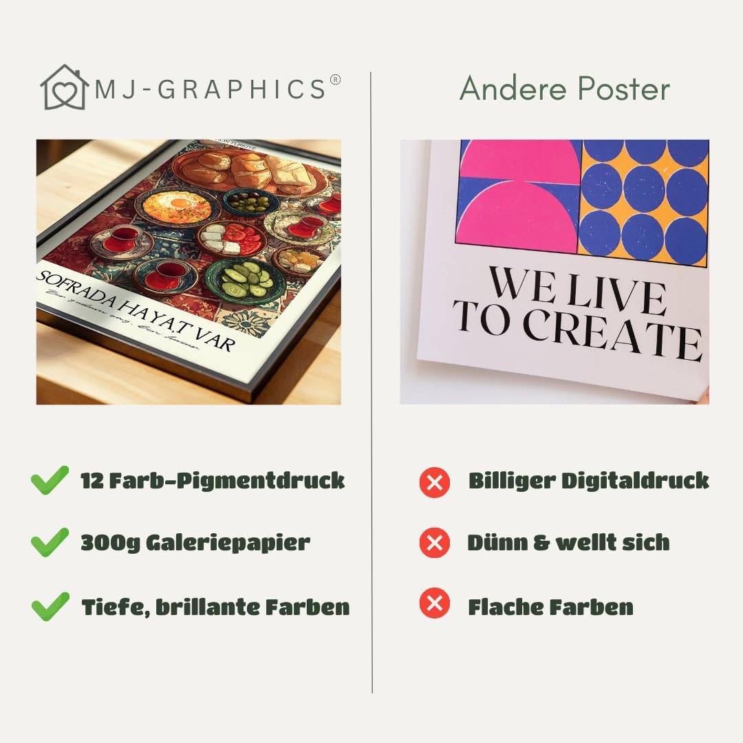 MJ-GRAPHICS® Poster Frühstück Wandbild türkei Farbenfrohes Kunstdruck traditionell Deko lebendig Küche orientalischer Stil Bild Frühstückstisch maximiere Genuss A2 mit weißem Rahmen