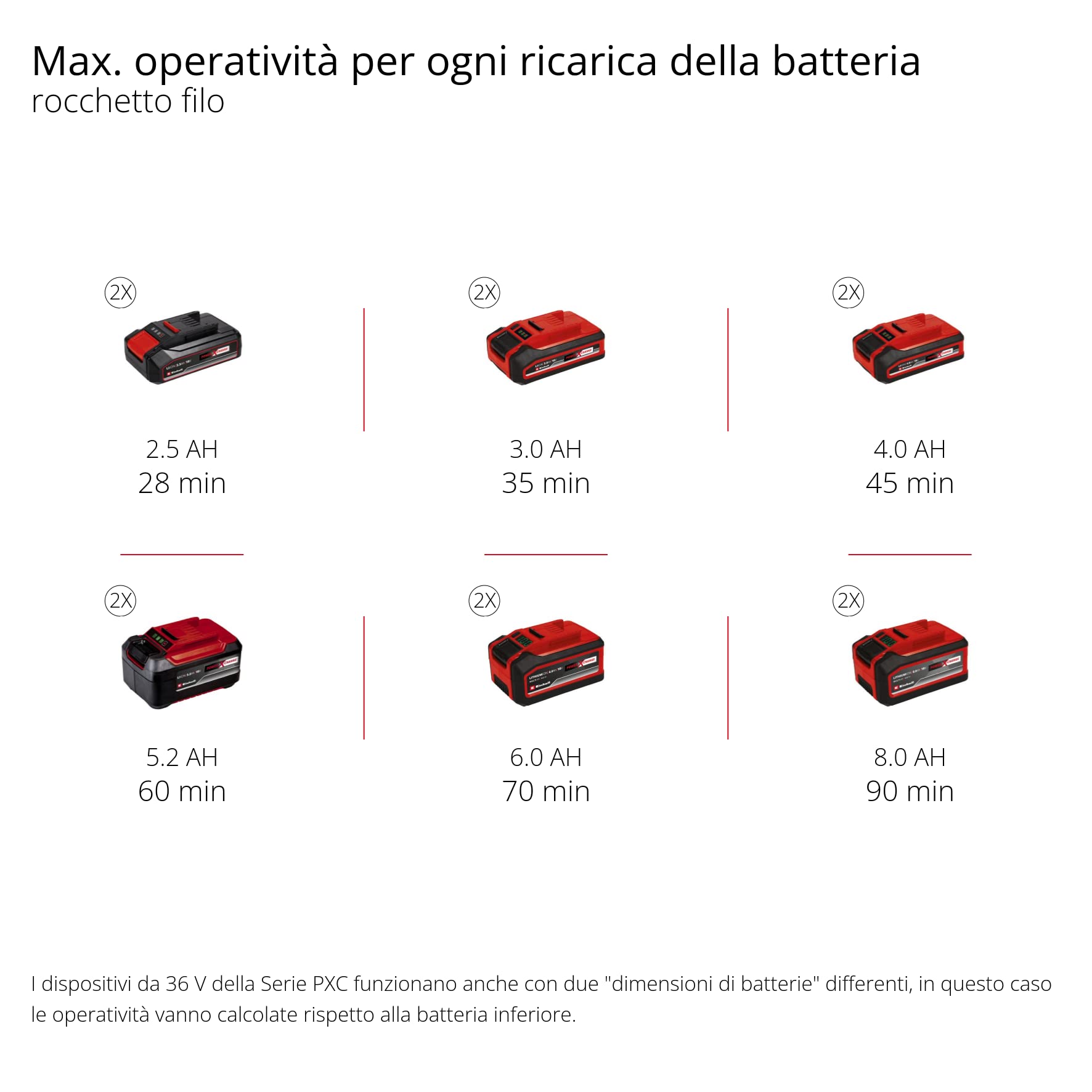 Einhell AGILLO 36/255 BL-Solo Decespugliatore a batteria Power X-Change (36V, motore brushless, Asta 190 cm, lama a 3 denti, diam. taglio 25,5 cm, diam. Taglio 30 cm, senza batteria e caricabatteria)