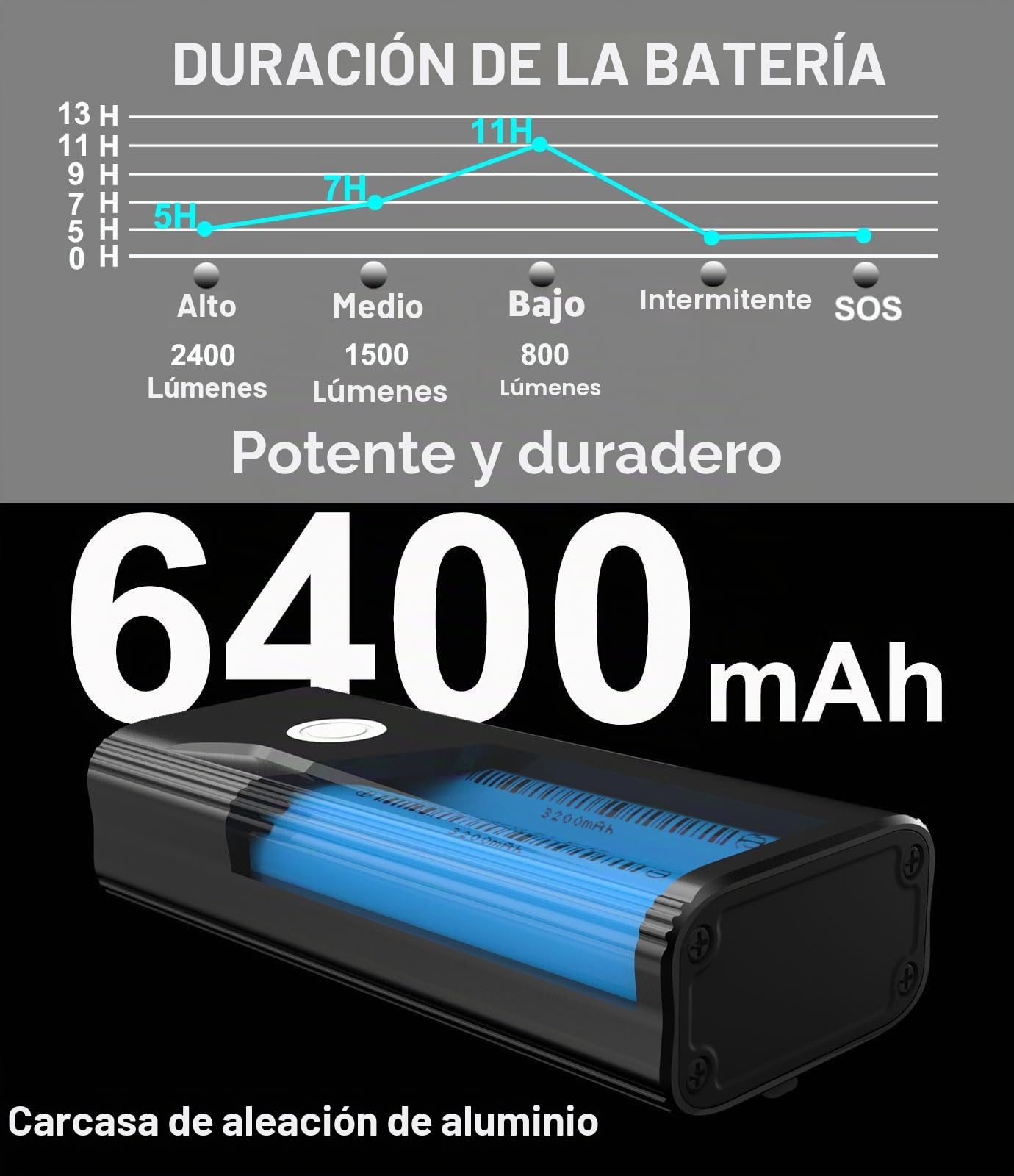 BIKIL luz Bicicleta 6400mAh luz Delantera Bicicleta Recargable USB C Luces Bicicleta Delantera y Trasera LED Impermeable Linterna Potente 2400 Lúmenes para Ciclismo Carretera y Montaña para la Noche
