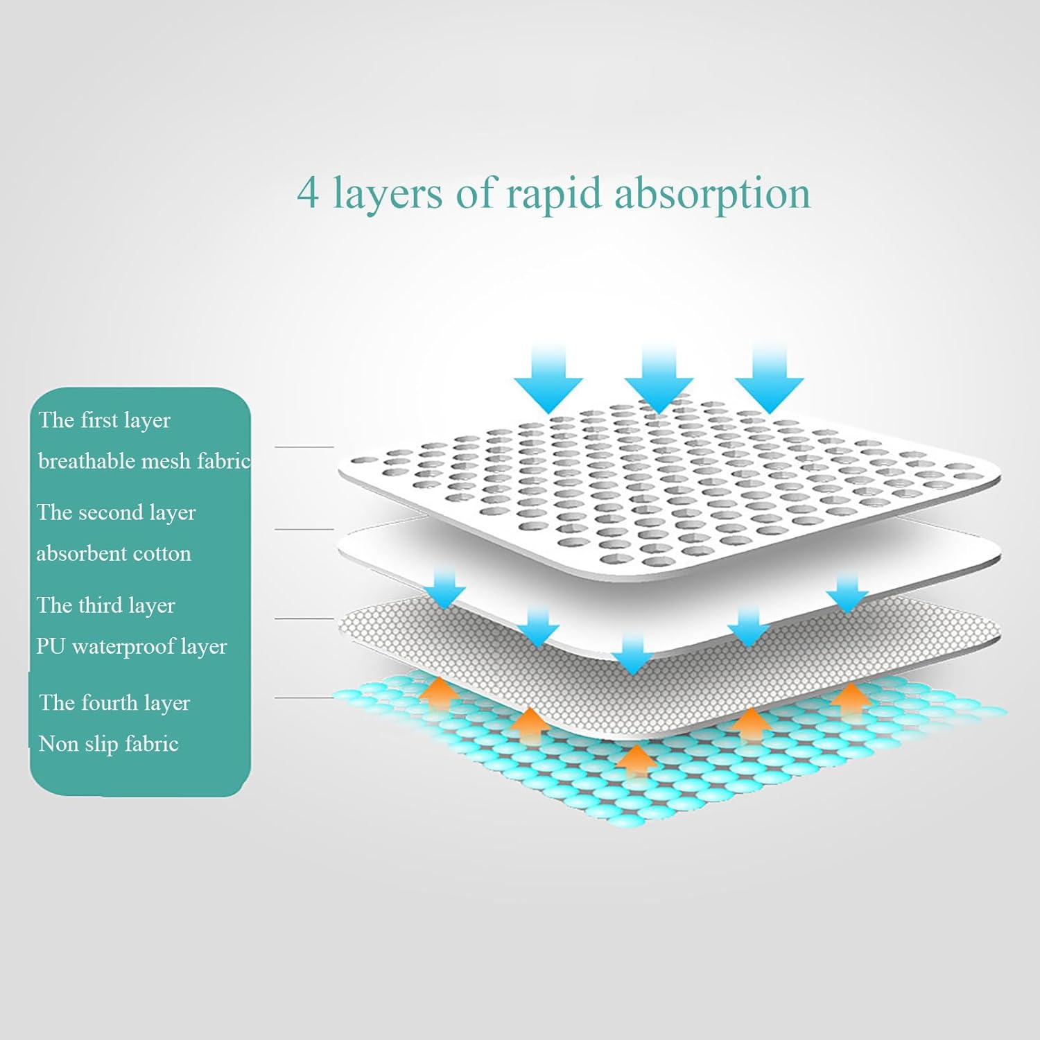 Generic 2PCS Repeatable Cleaning Dog Urine Pad 24x18 Inches Super Absorbent Leak Proof Urine Pad Environmentally Friendly and Durable Pet Training Pad Gray Diaper Indoor/cage