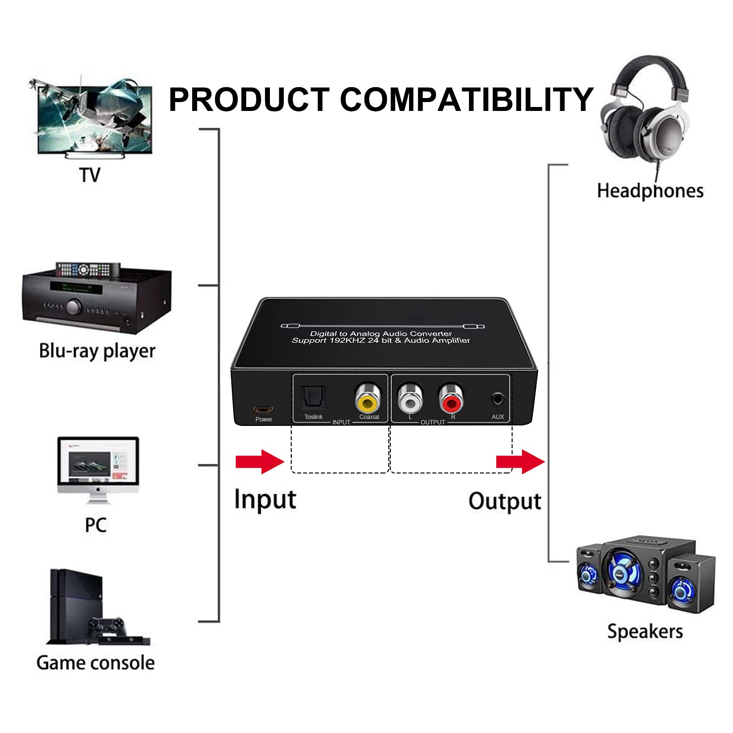 Dingsun Optical to RCA Converter, Digital to Analog Audio Converter with Volume Control DAC Converter Supports Sampling Rate Highest 192KHz/24bit Digital Audio Converter with Remote