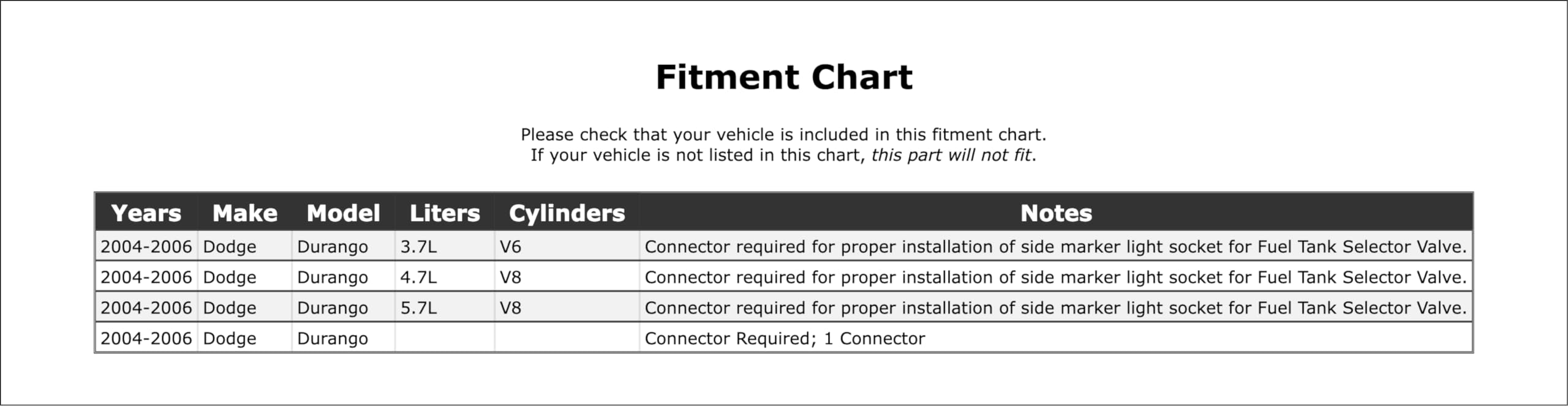 PartCatalog Parking Light Bulb Socket Compatible With Dodge Durango 2006 2005 2004 P-2579177