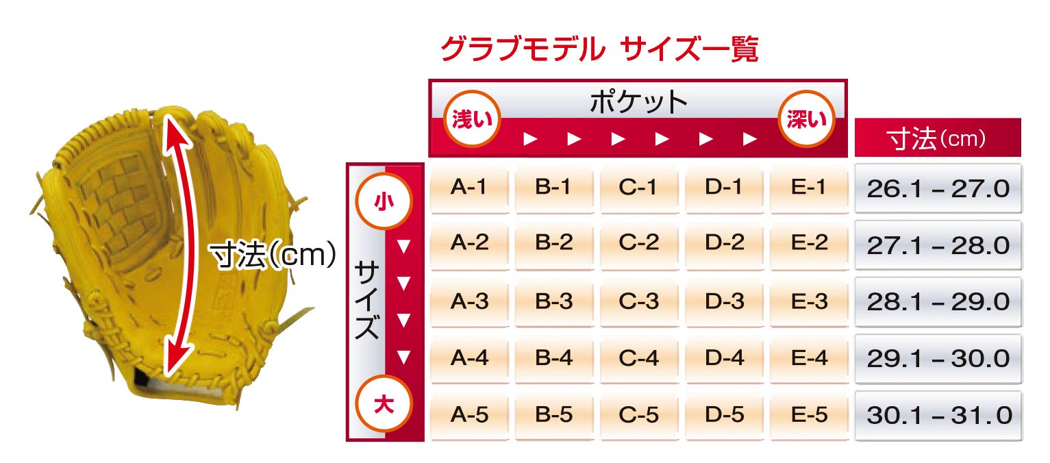 Amazon | Hi-GOLD(ハイゴールド) 硬式用グラブ 技極(わざきわめ
