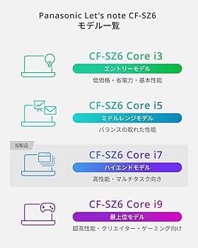 Amazon.co.jp: 【爆速メモリ16GB】 レッツノート 中古 win11pro Let's