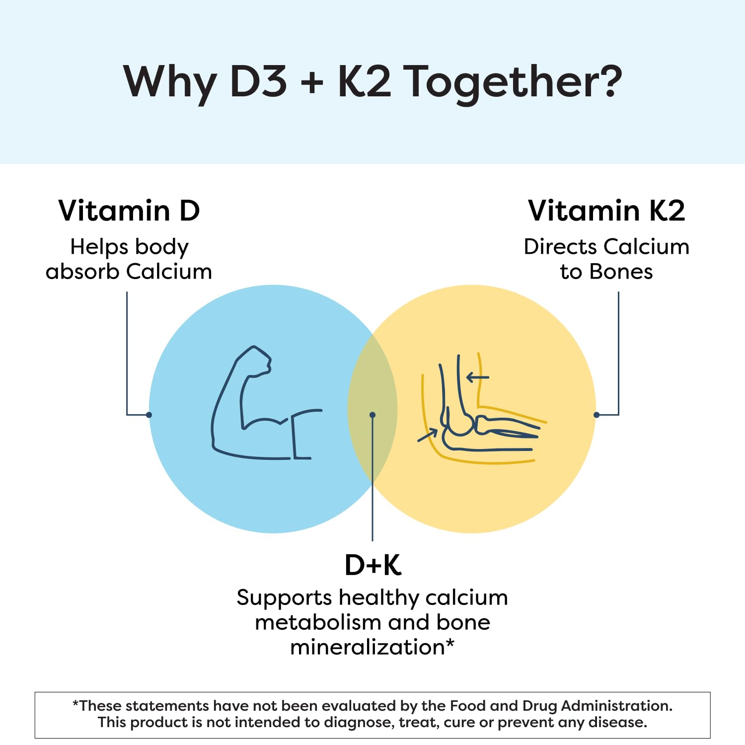 SFI Health Klaire Labs Vitamin D Plus K, 60 Count — Amazon image 5