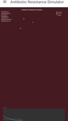 Microbiology Simulators – vue 3