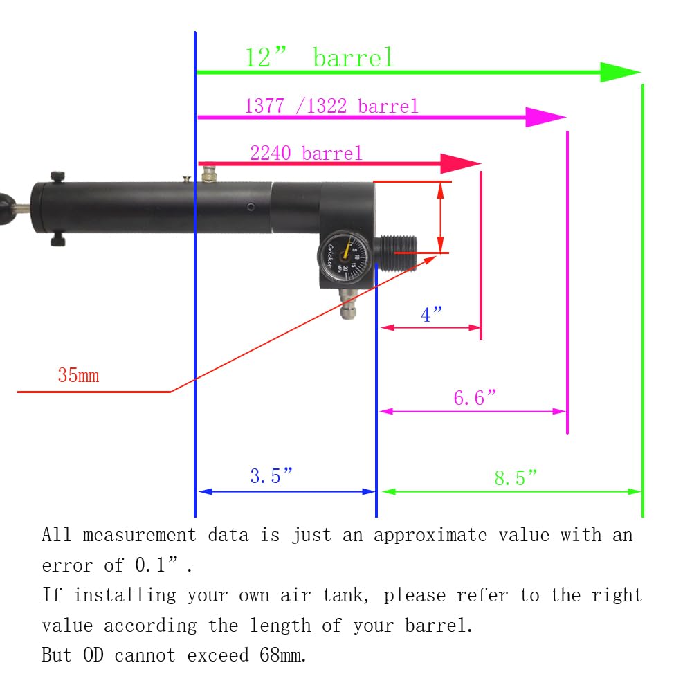 Zestaw do konwersji CO2 12g / Pompa do PCP HPA 3000 psi dla Pistoletu Crosman 1377 2240 1322 2250